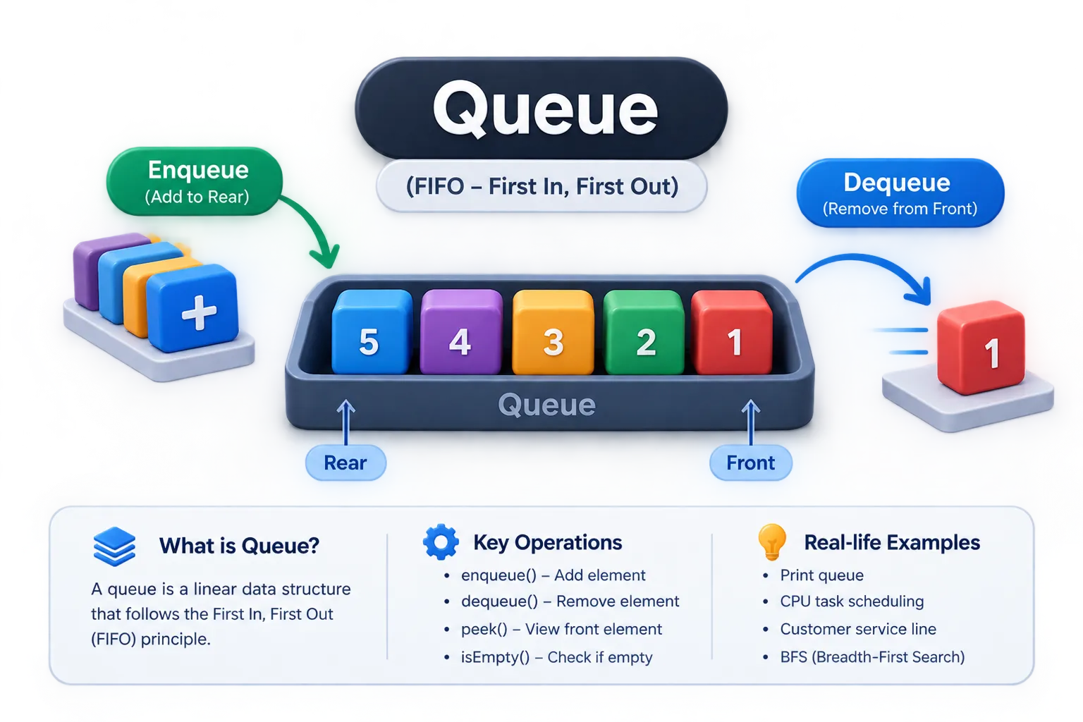Queue Interview Roadmap: Grouped by Patterns and LeetCode Links