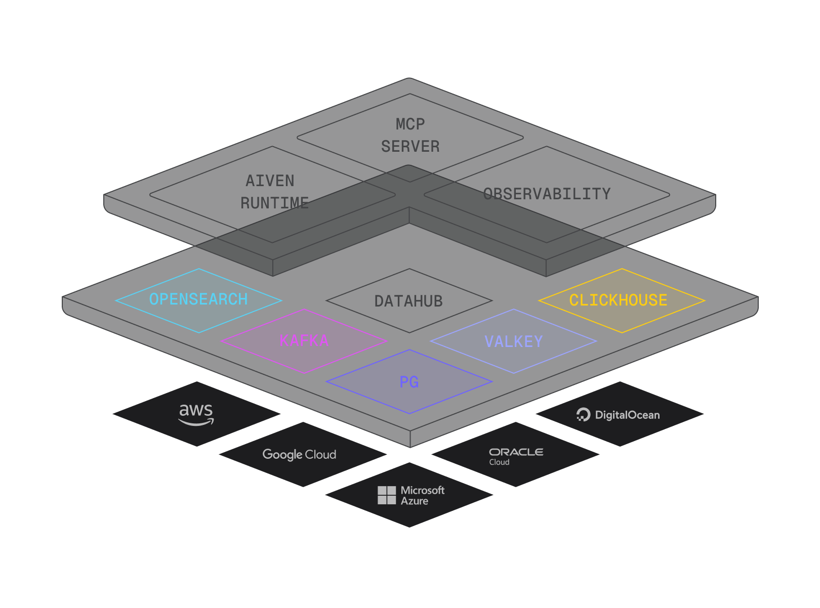 Advanced AI-Driven Full-Stack Cloud Architect Program