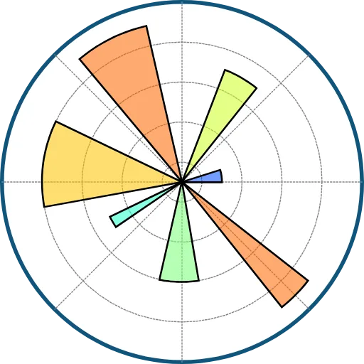 Matplotlib