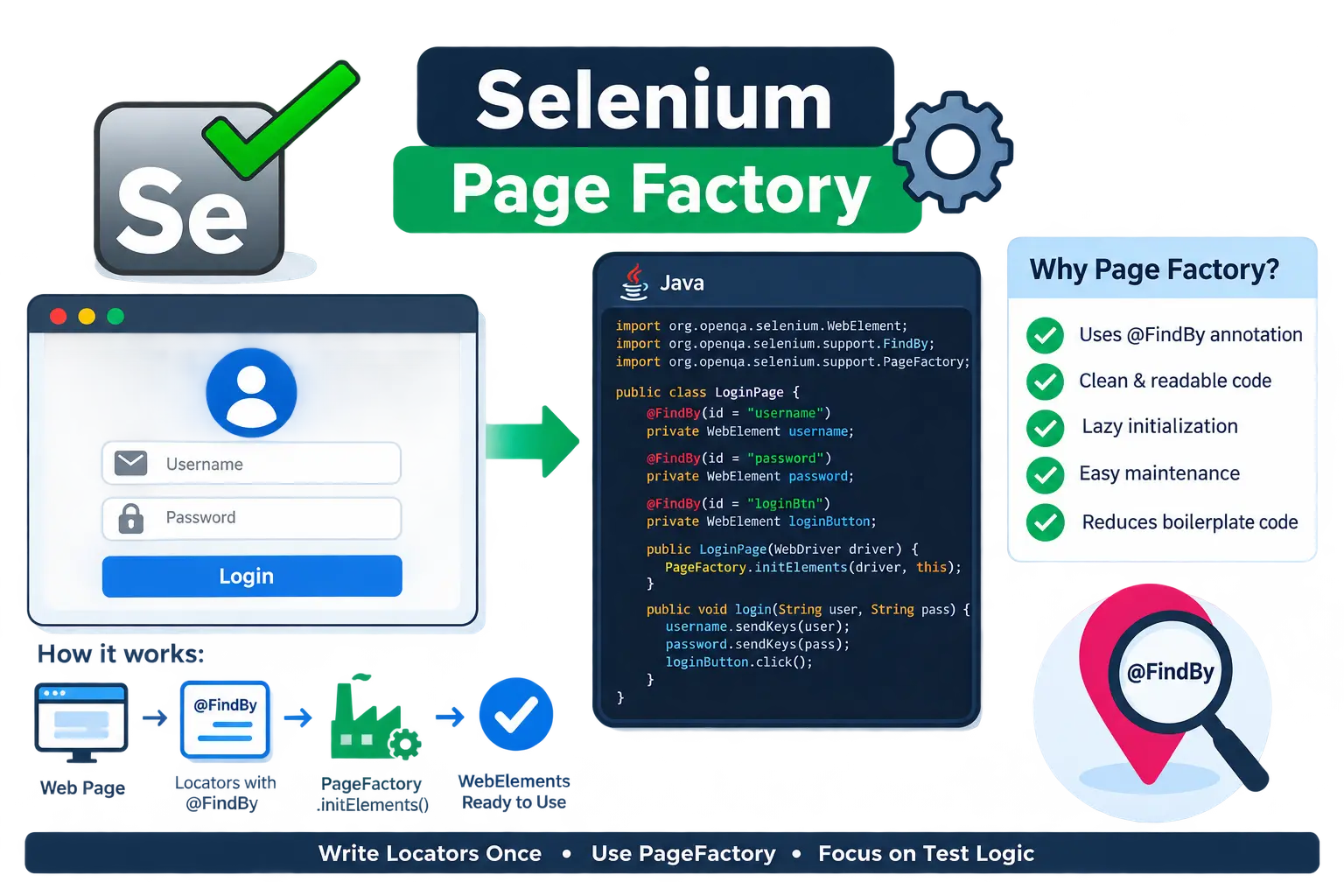 Page Factory