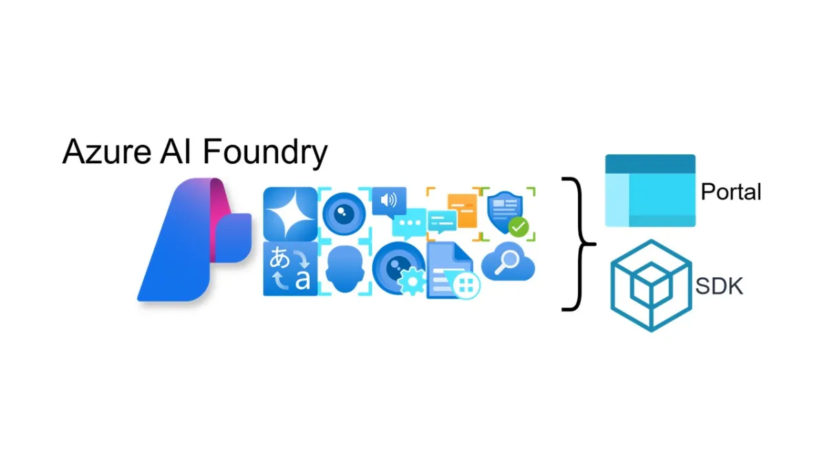 Foundry SDK
