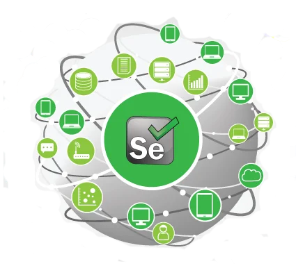 Automation with Java & Selenium