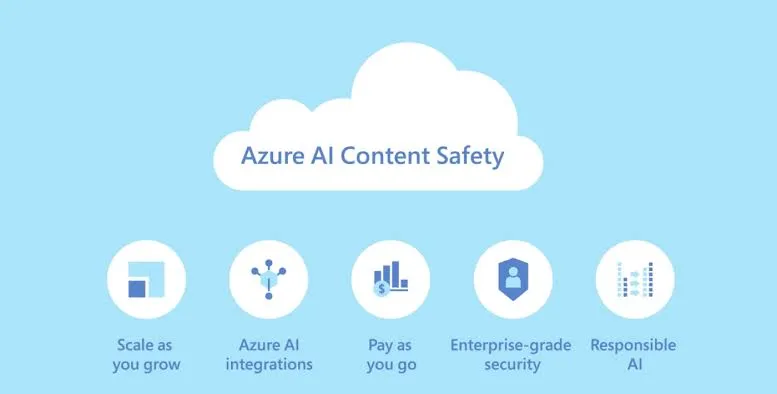 Azure AI Content Safety